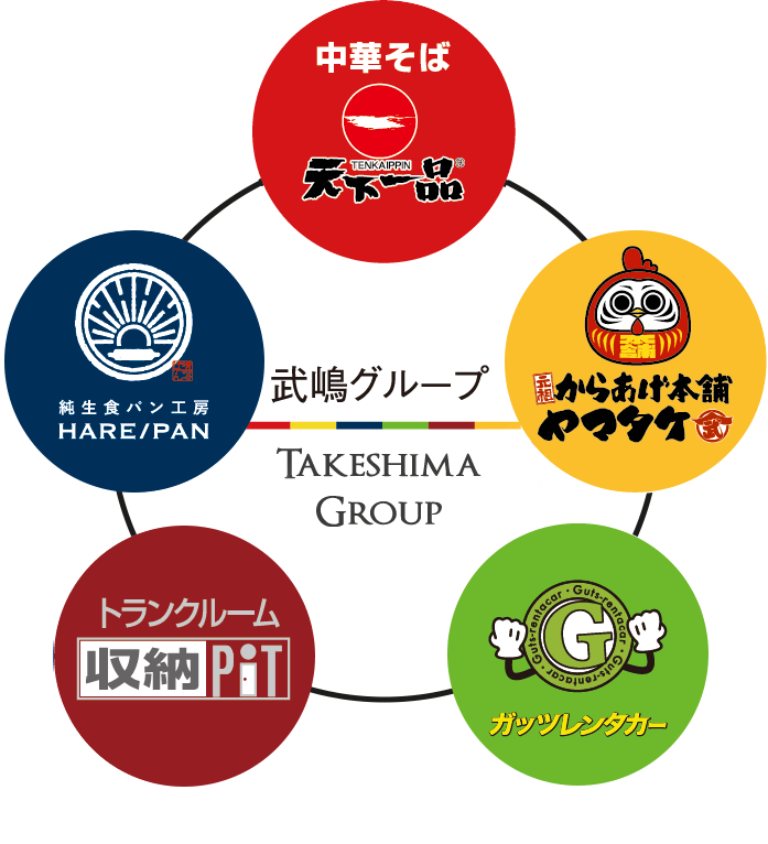 メガフランチャイジー