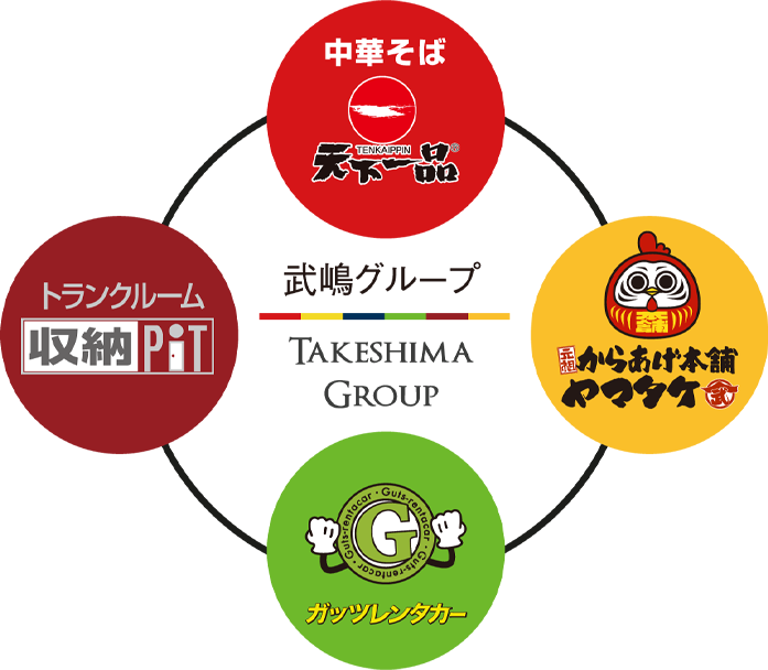 メガフランチャイジー